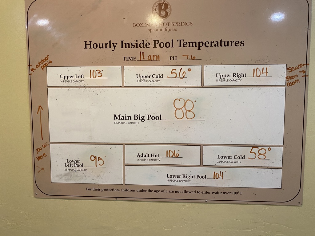 Temps of Bozeman Hot Springs